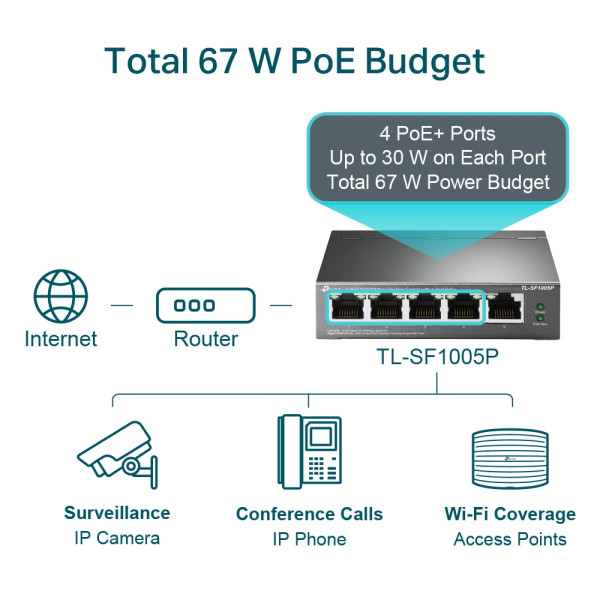 LAN Switch TP-LINK TL-SF1005P PoE 5-port 10/100