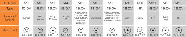 S BOX A 901 / 90W, UNIVERZALNI PUNJAc