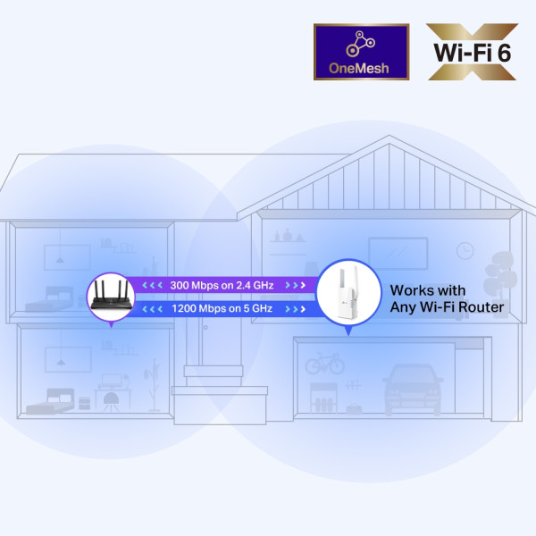 LAN Range Extender TP-LINK RE505X AX1500 Wi-Fi