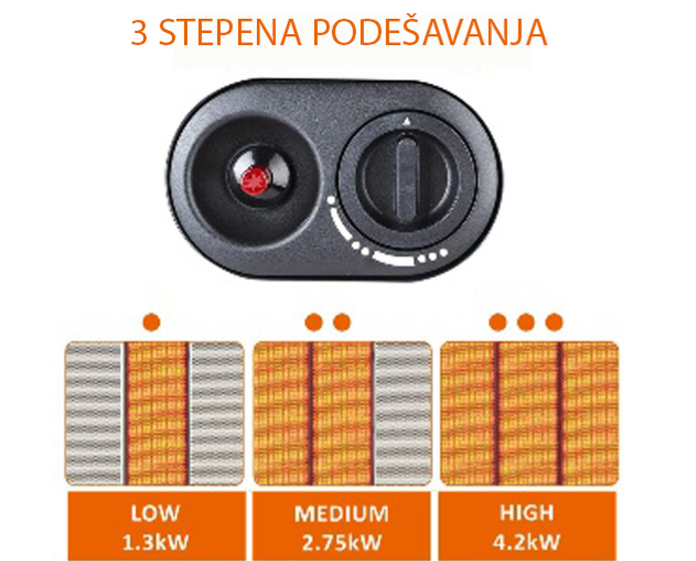 Plinska peć NJ- H2