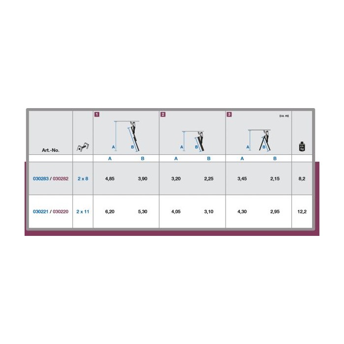 Dvodelne Aluminijumske Merdevine Krause CORDA 2x8 / 3.9m