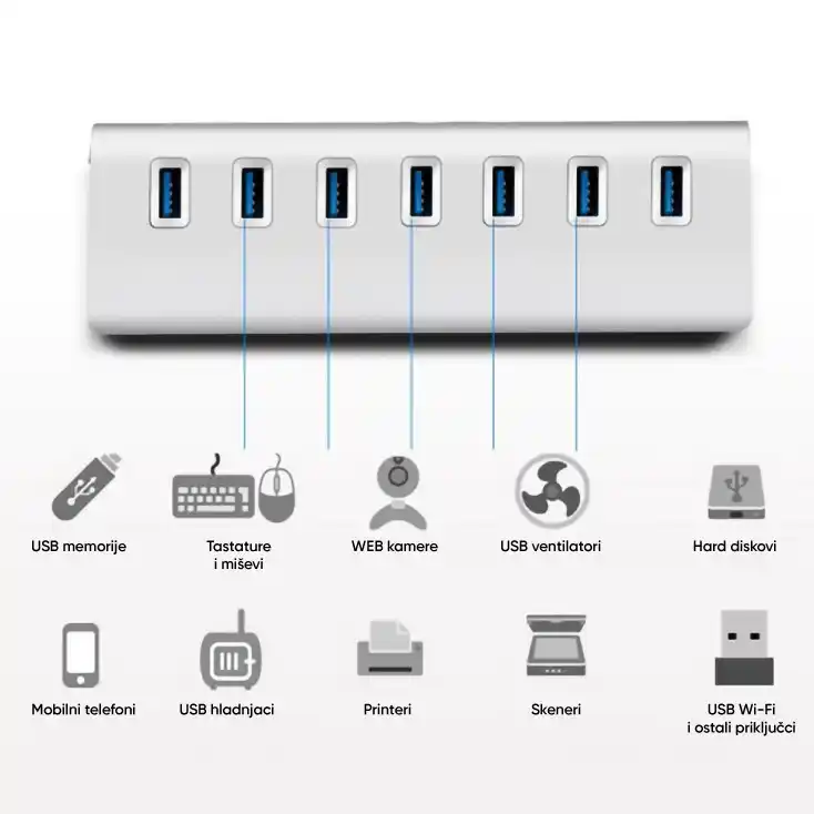 USB HUB 7 porta 3.0 Kettz KT-HUSB.78