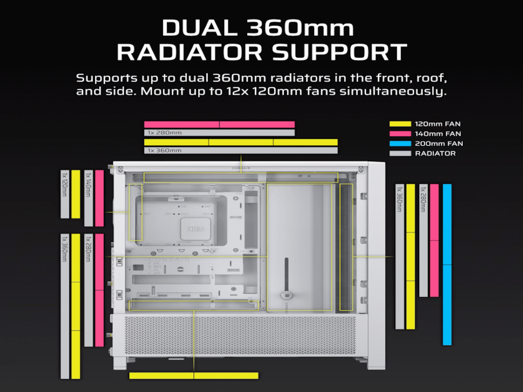 Kucište CORSAIR FRAME 4000D Mid-Tower/ATX/kaljeno staklo/bez napajanja/bela