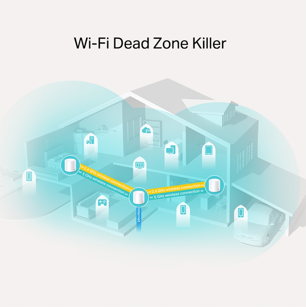Mrežni mesh sistem TP-LINK DECO X20(3-PACK) Wi-Fi/AX1800/1200Mbps/575Mbps/
