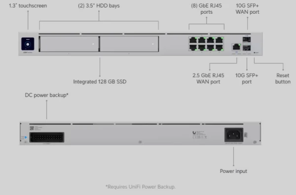 LAN Cloud Gateway Ubiquiti UDM-PRO-MAX-EU