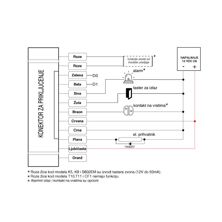 Paket 10 kom. metalnih RFID čitača - šifratora S602EM