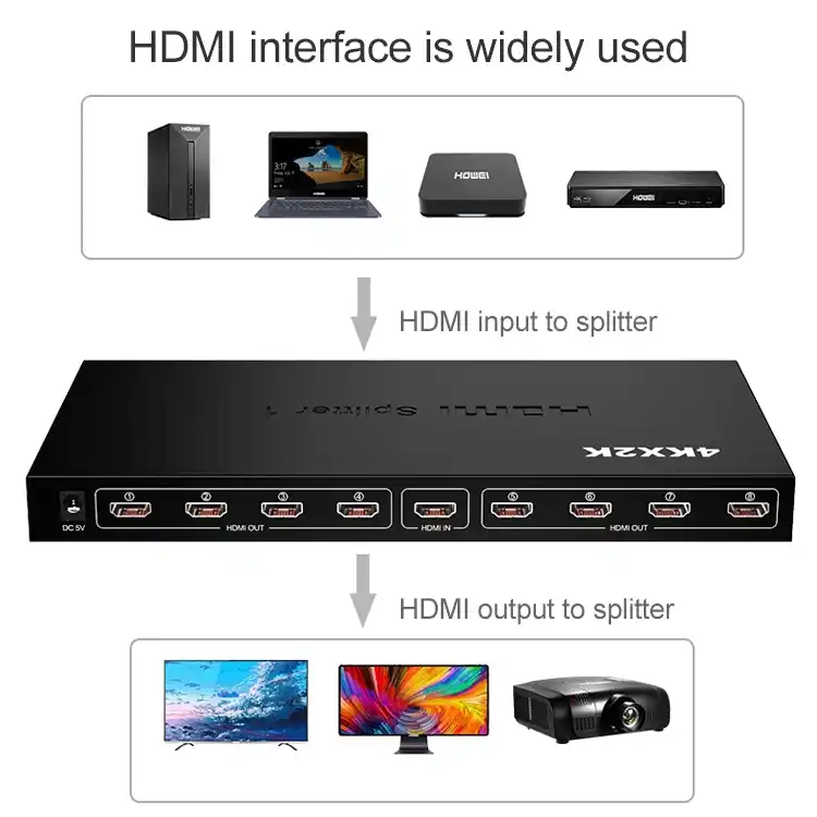 HDMI spliter 1/8 aktivni 5V/3A KT-HSP 1.8 Kettz