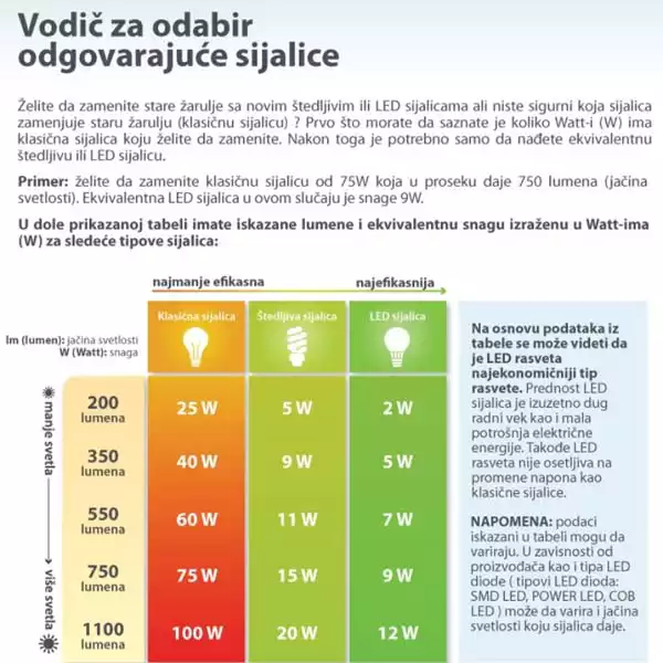 LED superstar bulb spot GU10 50 850CD Osram