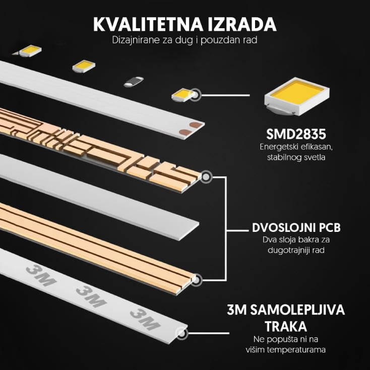 LED traka žuta 60LED/m IP20